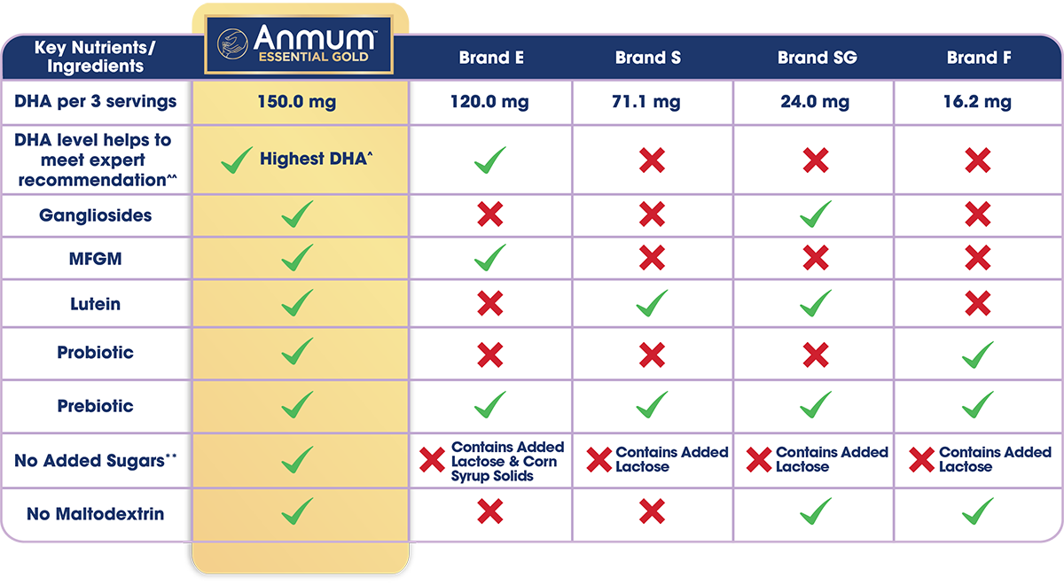 Key Nutritional Info