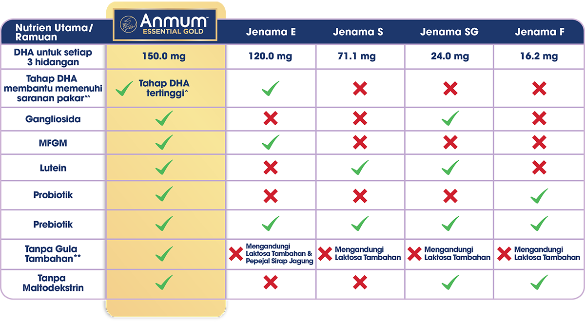 Key Nutritional Info