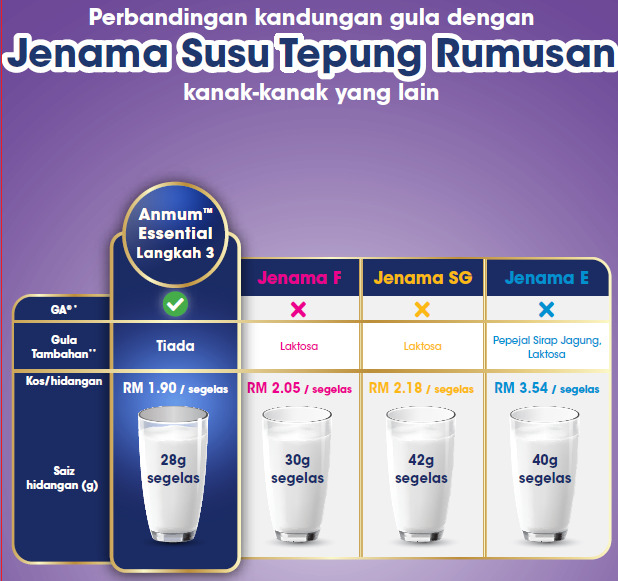 anmum essential comparison 